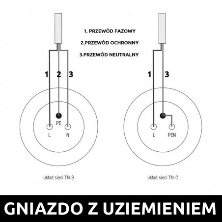 GNIAZDO 230V Z BOLCEM